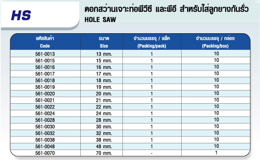 ตาราง ดอกสว่านเจาะท่อ พีวีซี-พีอี สำหรับใส่ลูกยางกันรั่ว